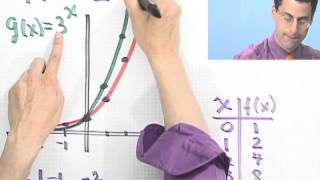 An Introduction to Graphing Exponential Functions [upl. by Annaehs228]