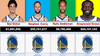 Golden State Warriors NBA Players Salary Cap 2024  GSW nba Salary nba nba2k24 nbahighlights [upl. by Cann175]