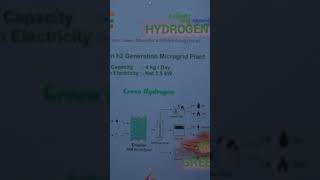 Hydrogen India Future🇮🇳automobile agriculture farmer facts agriculture [upl. by Lorie]