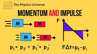 AP Physics 1 Momentum and Impulse Review [upl. by Jane]