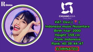 CHUANG ASIA 2024 OFFICIAL RANKING EP5 FROM 69  1 [upl. by Aihselef]