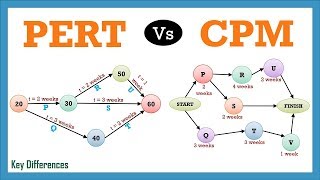 PERT Vs CPM Difference between them with definition amp Comparison Chart [upl. by Aveline]