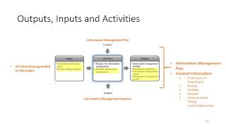 INCOSE ASEP Exam Tutorial  Video 21  TMP Information Management ProcessChapter 56 [upl. by Bonney]