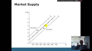 Managerial Economics Chapter 3 Supply and Demand [upl. by Attela]