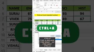 FIND OUT MOST REPEATED NUMBER IN EXCEL [upl. by Doolittle]