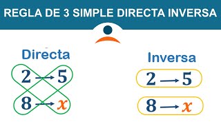 Regla de tres simple directa e inversa [upl. by Sirret]