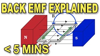 A quick cheat sheet on back emf in under 5 mins [upl. by Gone]