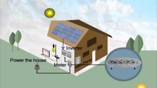 Solar Energy 101  How Solar Panels Work [upl. by Charleen]