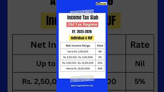 Income tax slab for old tax regime AY 2025 2026  salaried person tax slab rate FY 20242025 shorts [upl. by Osbourn]