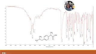 Drug Identification in Pharmacopoeia 67 PowerPoint Slide Show Drug Identification in Pharmaco [upl. by Gerianna]