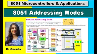 8051 addressing modes [upl. by Sitelc]