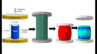 Abaqus Tutorial Modelling and simulation of compression test of mild steel Using Abaqus abaqus [upl. by Anjali284]