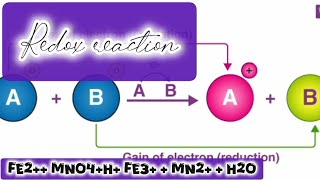 Balancing Redox Reaction Fe2 MnO4H Fe3  Mn2  H2O  by oxidation number method [upl. by Aneej]