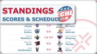 ECHL Scores and Standings Nov 3 2024 [upl. by Nolra802]