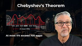 Chebyshevs Theorem  a Deeper Dive [upl. by Ardnoyek]