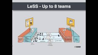 Scaling Agile with LeSS Large Scale Scrum [upl. by Eidok114]