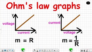 Ohms law graphs Grade 12 Physics [upl. by Htennaj]