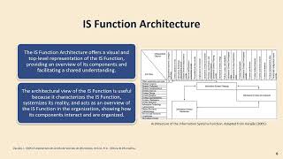 Information Systems Function Architecture A Brief Review [upl. by Luann]