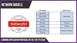 Common Application Protocols in the TCPIP Stack [upl. by Thgiled]