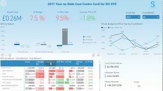 Power BI Cost Management Dashboard by Sensdat [upl. by Johnathon638]