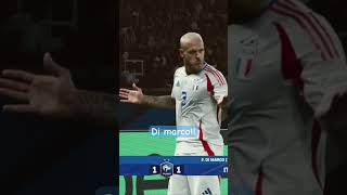 Dimarco goal vs France [upl. by Nadean]