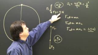 Centripetal Force amp Acceleration Physics Lesson Part 2 Dynamics [upl. by Anitram920]