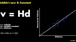 Hubble Constant and its error [upl. by Lissi]