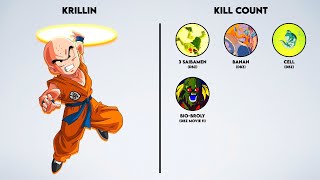 Krillin Kill amp Death Counts [upl. by Jacoba738]