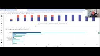 2025 Planning Tip 3 Measure MidFunnel Efficacy [upl. by Eimrots]