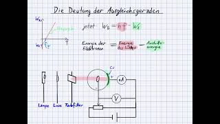 Der Photoeffekt  Beantwortung von Verständnisfragen [upl. by Wilmott]