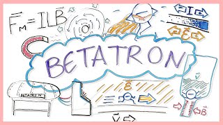 The Betatron and how it works  A Highschool Physics Assignment [upl. by Aeriela]