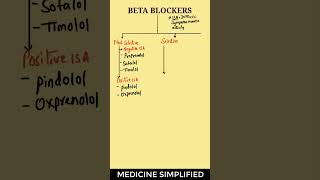 Beta Blockers Classification  Classification of Beta Blockers  Selective and Nonselective [upl. by Slayton]