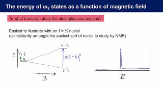 An Introduction to Inorganic NMR Spectroscopy [upl. by Bracci]