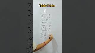 Aptitude tricks  table tricks  aptitude test in MNC companies  sp global solution  Software jobs [upl. by Oicinoid1]