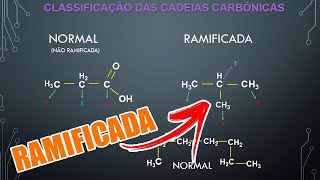 CADEIAS CARBÔNICAS NORMAL E RAMIFICADA [upl. by Creath]