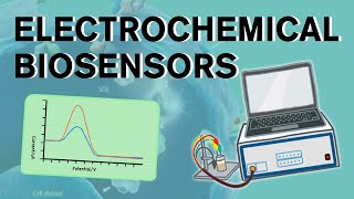 Electrochemical biosensors [upl. by Loreen]