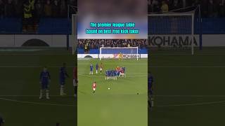 The premier league table based on best free kick taker Part 2 [upl. by Ynnaej]