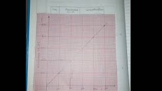 Determination of Nickel in vegetable ghee by spectrophotometry [upl. by Hanover649]