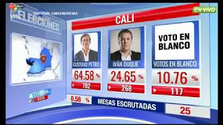 EN VIVO  Resultados Elecciones Presidenciales en Colombia 2018 [upl. by Zucker]