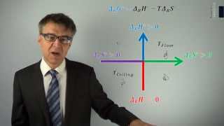 pc101 104 First Law Second Law and Consequences  Chemical Thermodynamics in a Nutshell [upl. by Boyd]