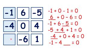 Solve magic squares with negative numbers [upl. by Tonia]