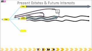 Present Estates and Future Interests  Review [upl. by Nasah]