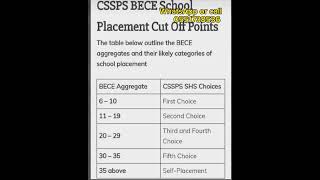 BECE 2024 GRADING SYSTEM [upl. by Tammie70]