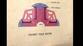 Salient Pole Rotor Basic Electrical Engineering Videos [upl. by Atrim]