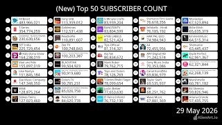 NewTop 50 SUBSCRIBER COUNT Future forecast 20240529  20260529 [upl. by Vizzone114]