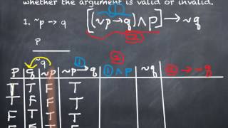 36 Analyzing Arguments with Truth Tables part 1 [upl. by Hanimay127]