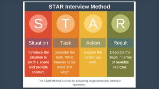 STAR Interview Method Explained [upl. by Annaliese]