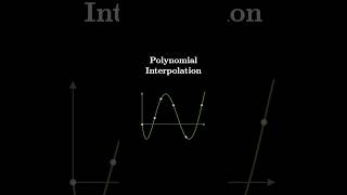 Polynomial Interpolation math [upl. by Sanborn392]