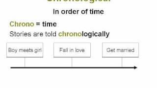 Chronological Order  Common Core Reading Skills Text Structure Lesson [upl. by Htnamas366]