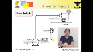 Application การใช้ Differential Pressure แทน Flow switch เพื่อ check การทำงานของ PumpFanChiller [upl. by Ecnerol]